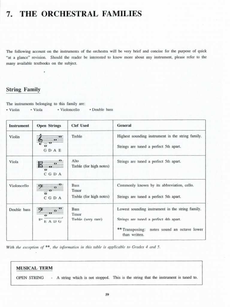 The Orchestral Families PDF