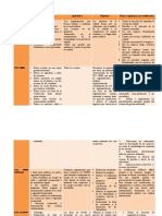 Cuadro Comparativo de Normas