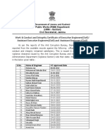 Public Works (R&B) Department (HRM - Section) Civil Secretariat, Jammu