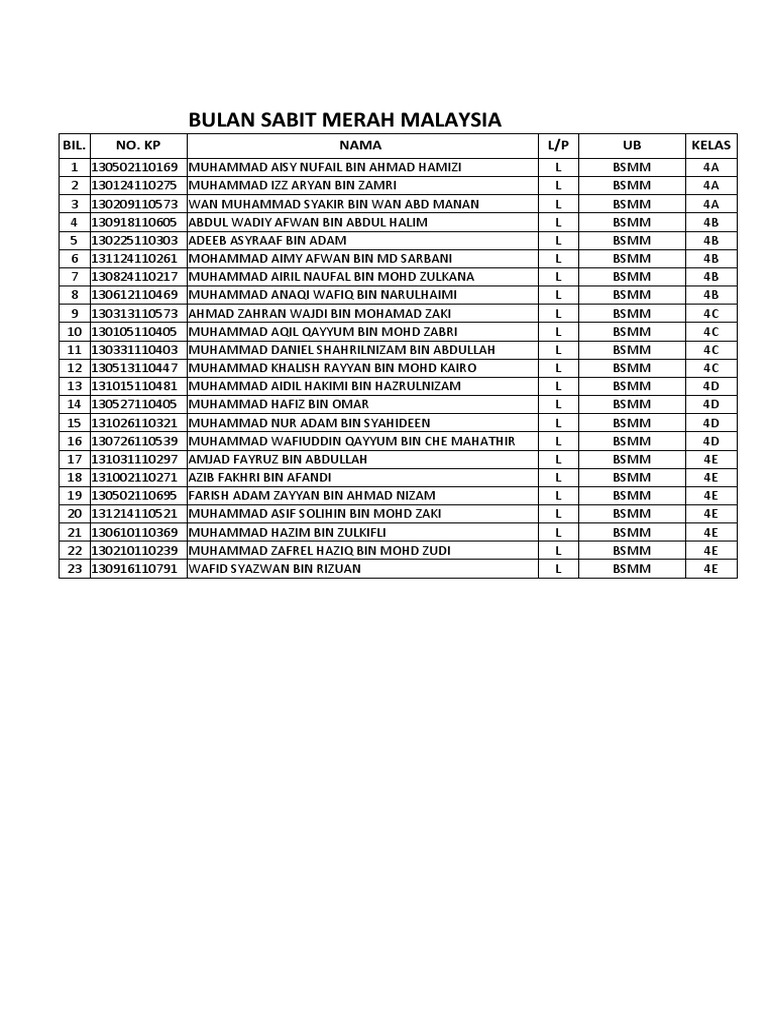 Kehadiran Ub Tahun 4 2023-2024 | PDF