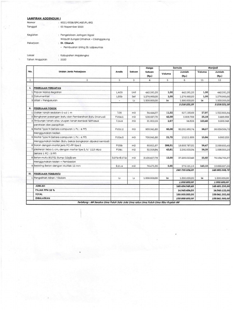 Lampiran addendum i pdf