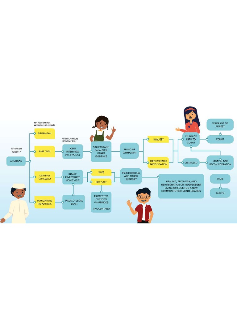 Flowchart of referral bcpc pdf