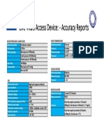 Lvad Accuracy Reports