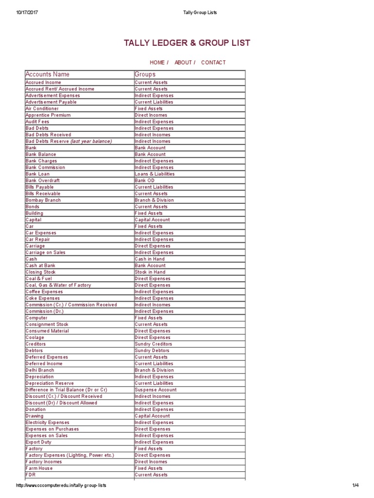 Tally Group Lists PDF