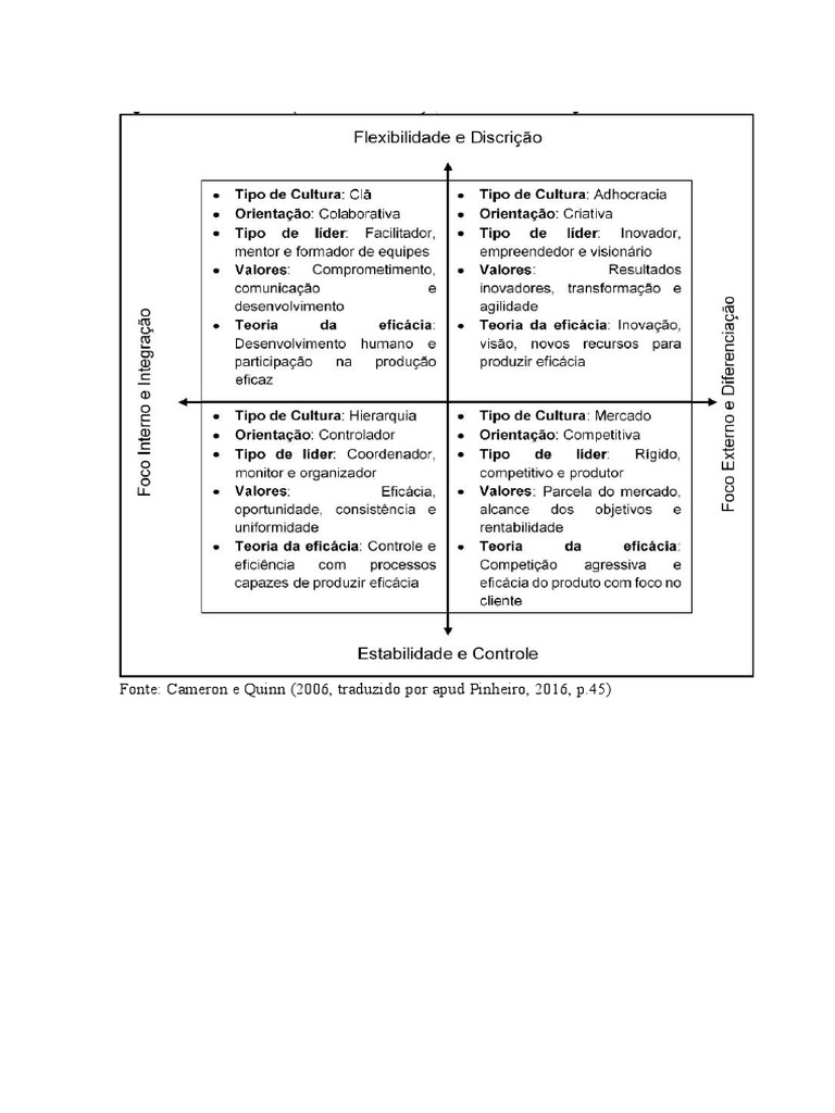 Competing Values Framework Pdf – XHYY