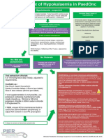 Hypokalaemia Flowsheet Afmcc15!12!16