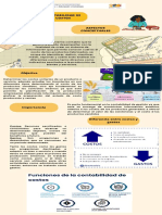 Infografía Aspectos Conceptuales de Contabilidad de Costos