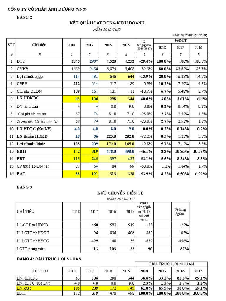 Mau BCTC Rut Gon | PDF