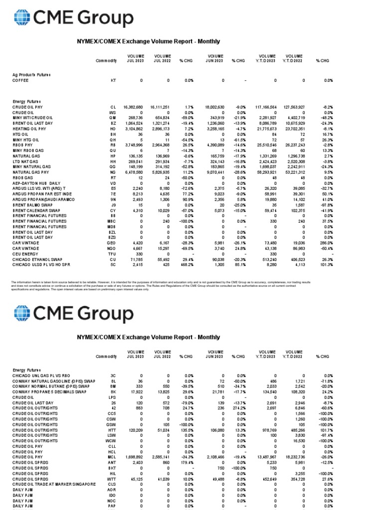 Web Volume Report NYMEX COMEX | PDF