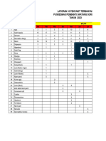 Data Dinding Pustu