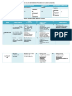 Informe de Progreso de Los Estudiantes Por Red