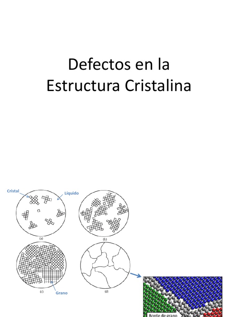 DEFECTOS EN LA ESTRUCTURA CRISTALINA v1 | PDF | Dislocación ...