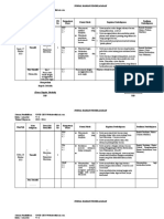 Jurnal Kelas 5 Tema 5