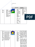 Ucsp Reporting Instutions