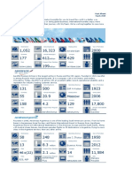 SkyTeam Fact and Figure Sheet of April 2015
