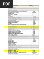 Reporte de Articulos Sin Codigo de Barras | PDF