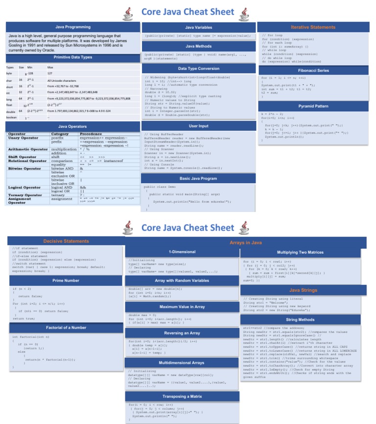 Core Java Cheat Sheet | PDF | Java (Programming Language) | Integer ...
