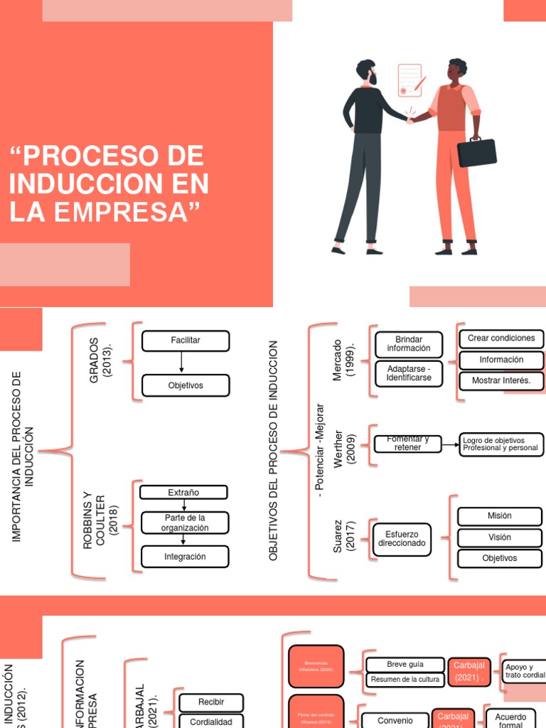 Inducción A La Empresa | PDF