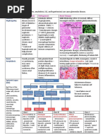 Kurt's Notes Pathology | PDF