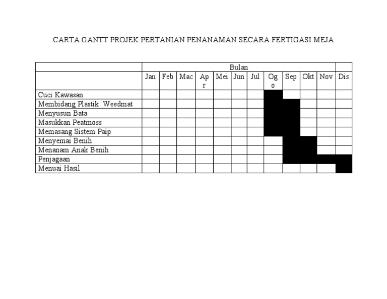 carta-gantt-projek-pertanian-penanaman-secara-fertigasi-meja-pdf