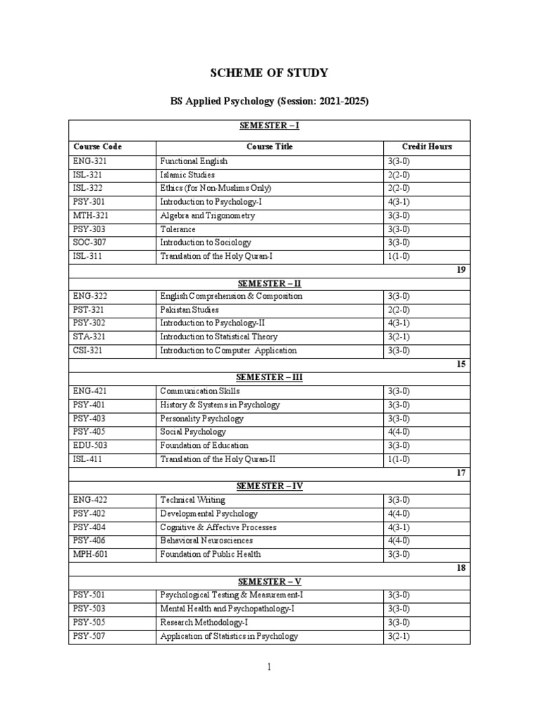 Bs course outlines session 2021 2025 pdf psychology perception