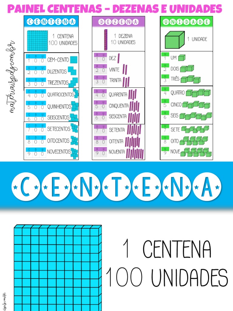 Painel de Centenas, Dezenas e Unidades | PDF
