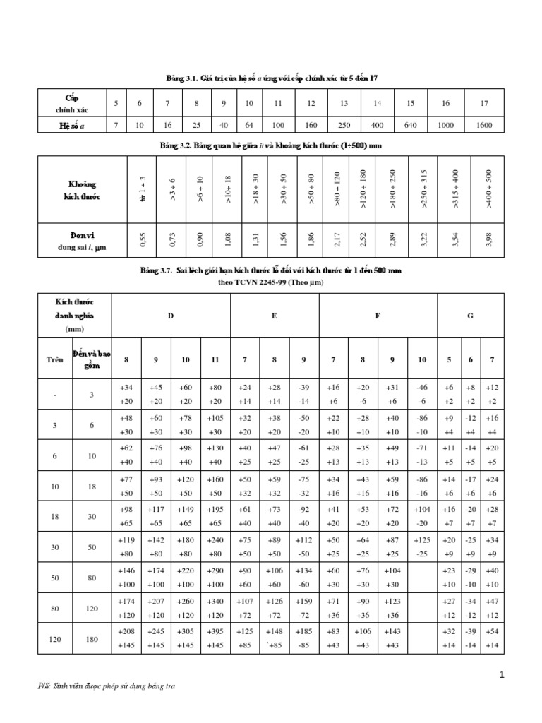 Bảng tra dung sai | PDF