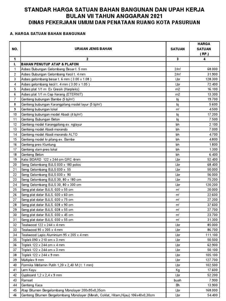 Harga Slimar Aluminium dan Bahan Bangunan | PDF