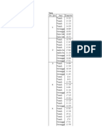 Data Manajemen Kel 7