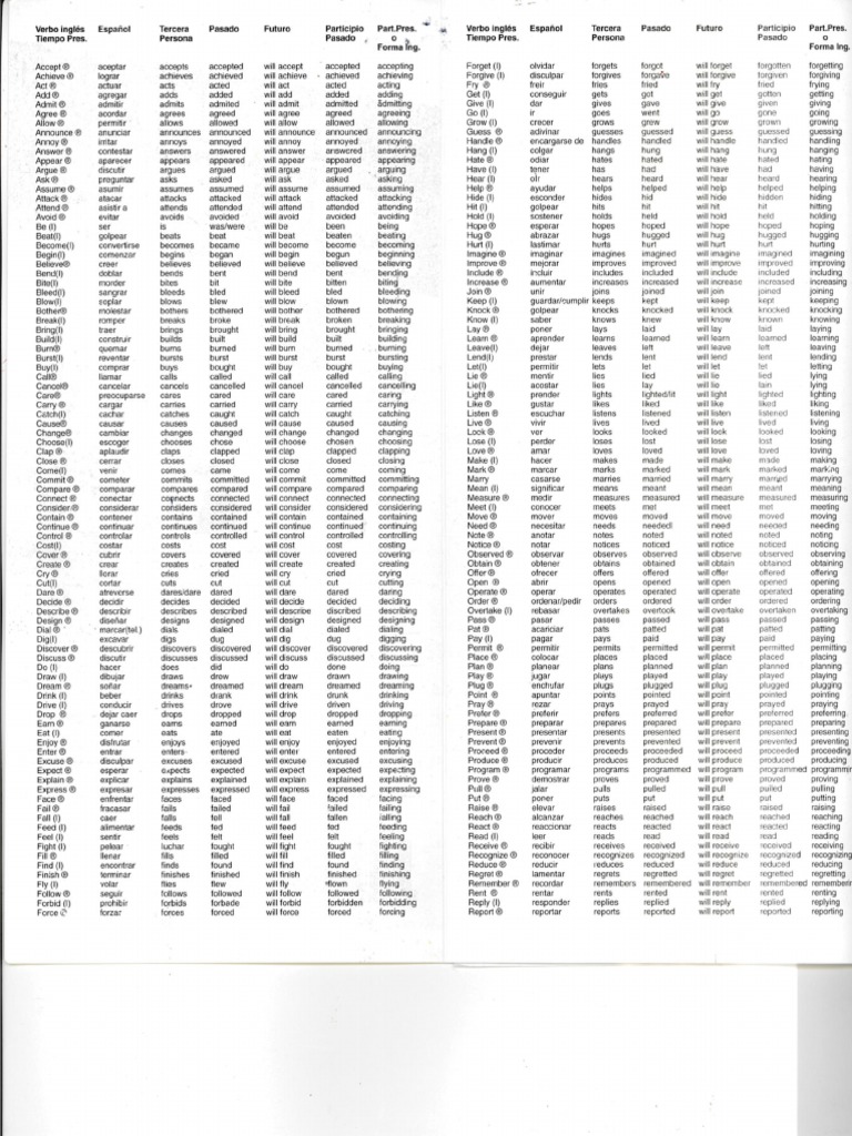 List of Verbs | PDF