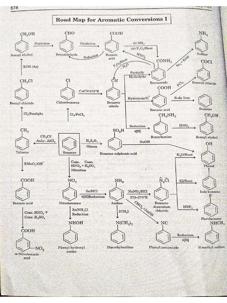 Chemistry-1 Road Map For Conversion - Compressed | PDF