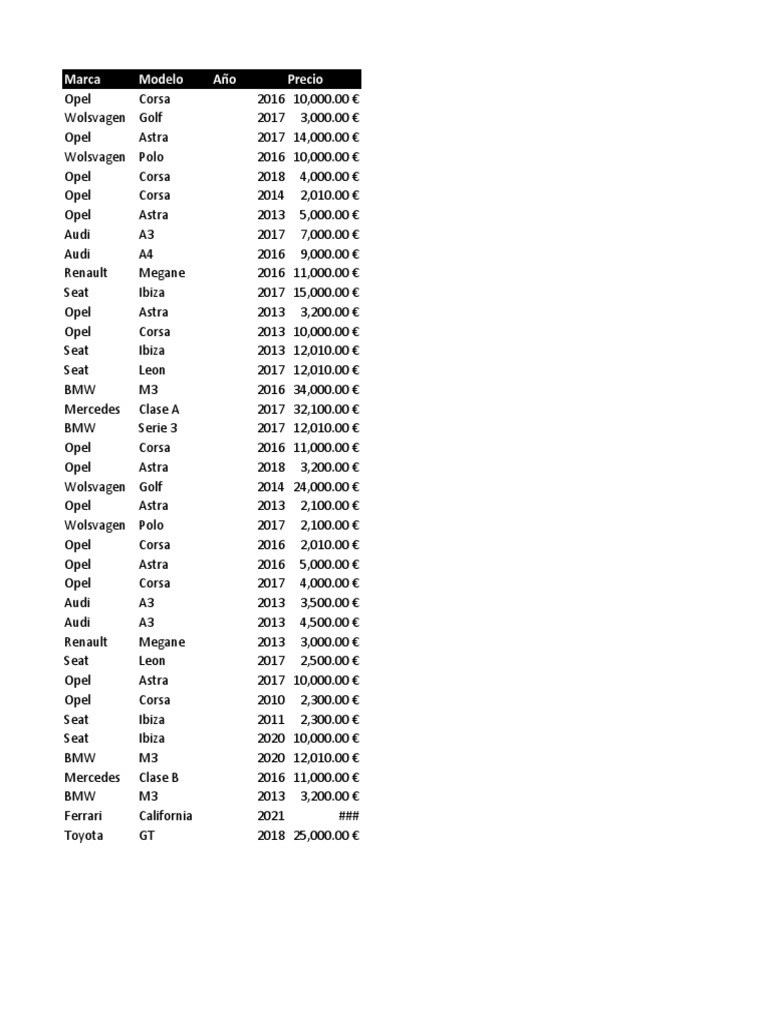 Used Car Prices by Make and Model | PDF | Sports & Recreation
