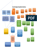 Mapa Mental Equipo 3 Cinco Estrategias Competitivas