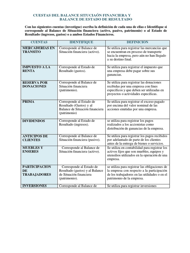 Cuentas Situación Financiera y Estado de Resultados. | PDF