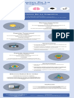 FilosofÃ - A Ciencias Cognitivas - by SILVANA RIOS GALINDO (Infographic) 1