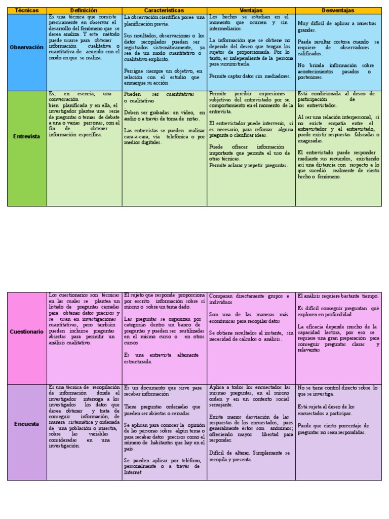 Plantilla de Cuadro Descriptivo 9 | PDF