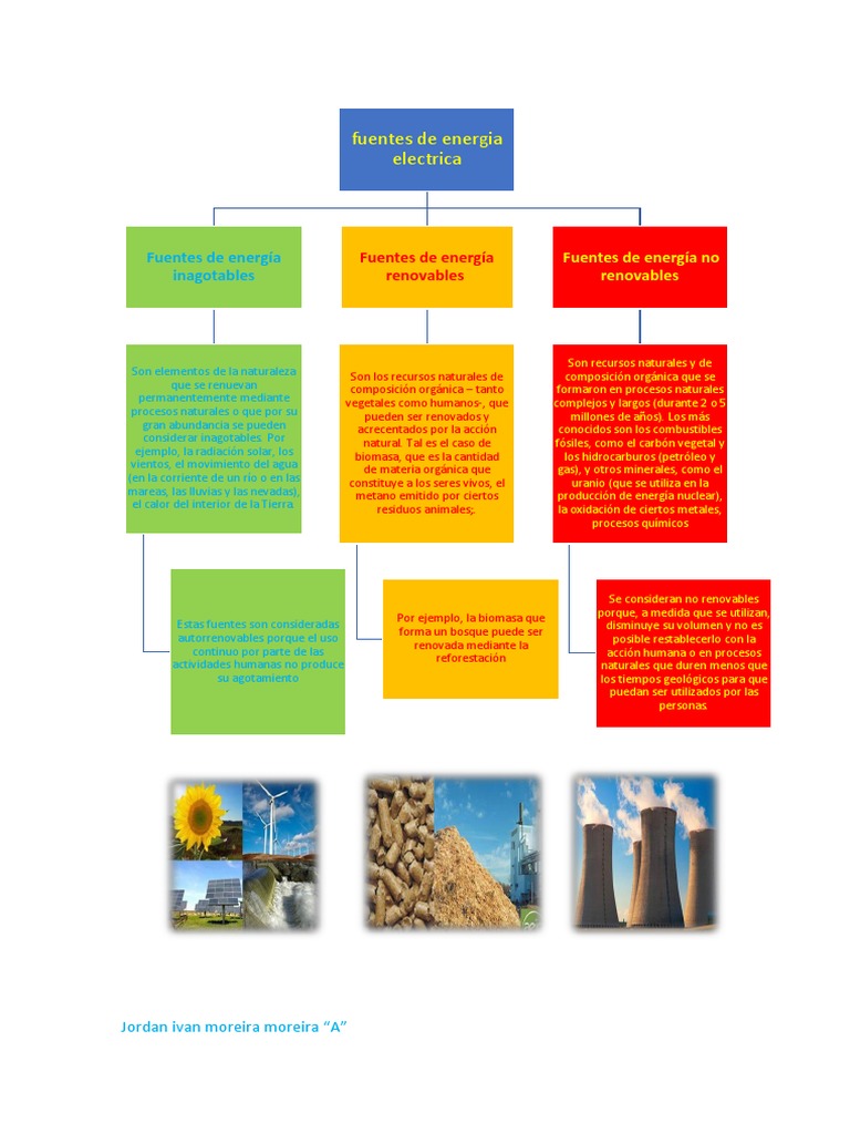 Mapa Conceptual Energia Pdf Energía Renovable Biomasa 