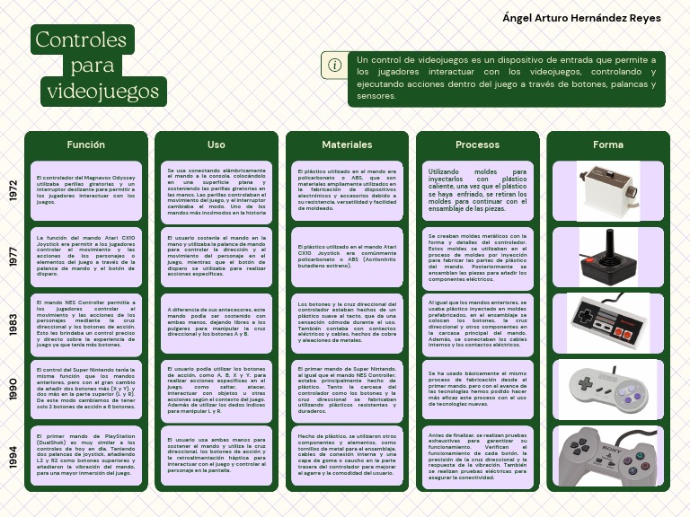 Análisis Del Control de Videojuegos | PDF | Videojuegos | Hardware de ...