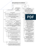 16.principios Generales de La Contratación