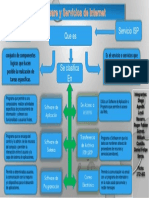 Software y Servicios de Internet