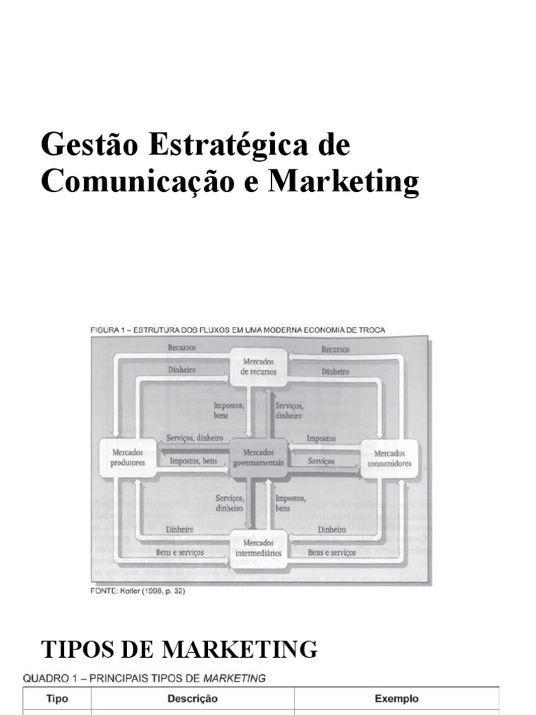 Aula 1 - Gestão de Marketing | PDF