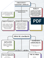 Mapa Conceptual Sobre Normativa y Obligaciones Laborales