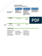 Software Assesment Engineering