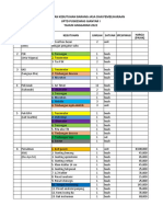 Order Belanja Modal 2021 Perubahan