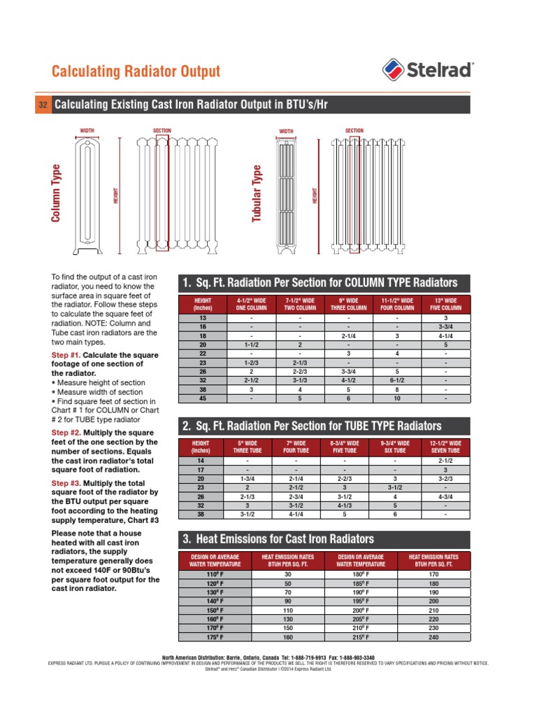 Radiator Heat Emissions sq ft PDF