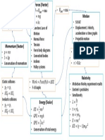 Concept Map SAC 1