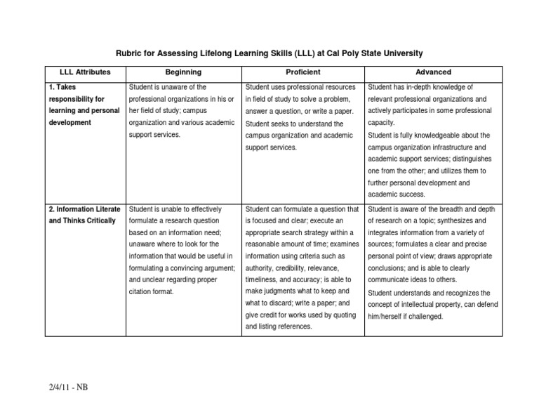 Rubric For Assessing Lifelong Learning Skills | PDF
