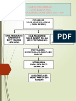 Jawatankuasa Unit Kesihatan