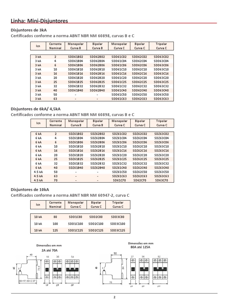 Disjuntores Certificados NBR NM 60898 | PDF
