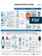 Spanish - Myopia Summaries Infographic - A3